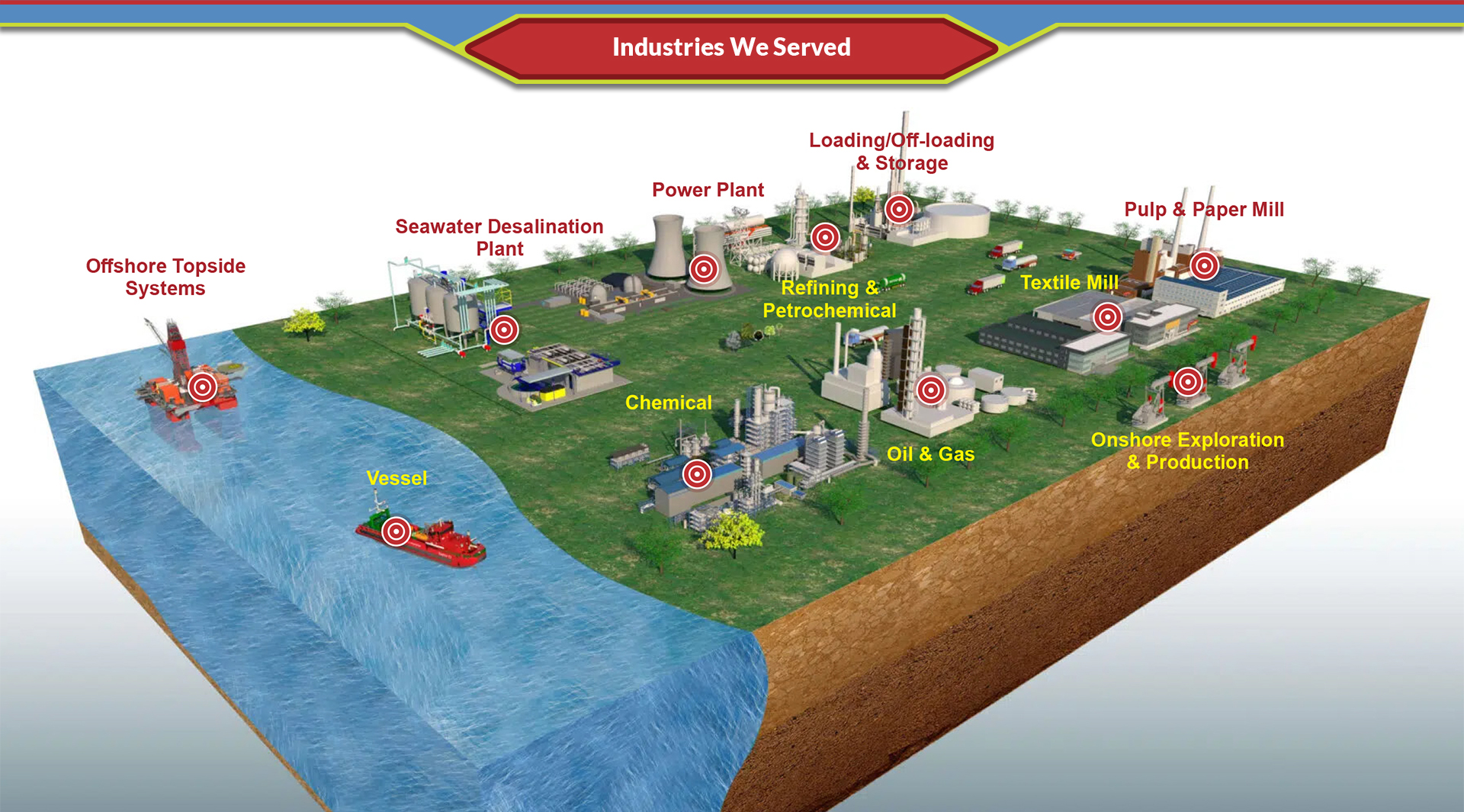 pt-cem-involved-industries